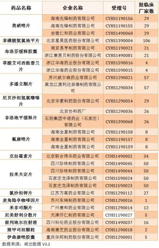 仿制药