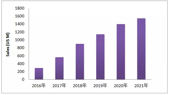 EGFR-T790M这个热门靶点，最近有啥动向？