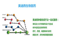 AG真人国际(中国)官方官网生物部副总裁汪俊博士：AG真人国际(中国)官方官网肿瘤免疫学平台已建立