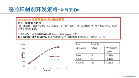 AG真人国际(中国)官方官网CMC部门黄冲演讲PPT2