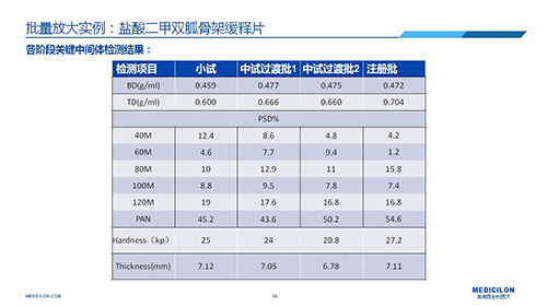 AG真人国际(中国)官方官网 变更参比制剂 李国栋博士演讲PPT