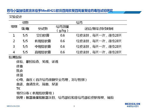 巴马小型猪经皮涂抹给予Med0421软膏，四周恢复、四周重复给药毒性试验研究