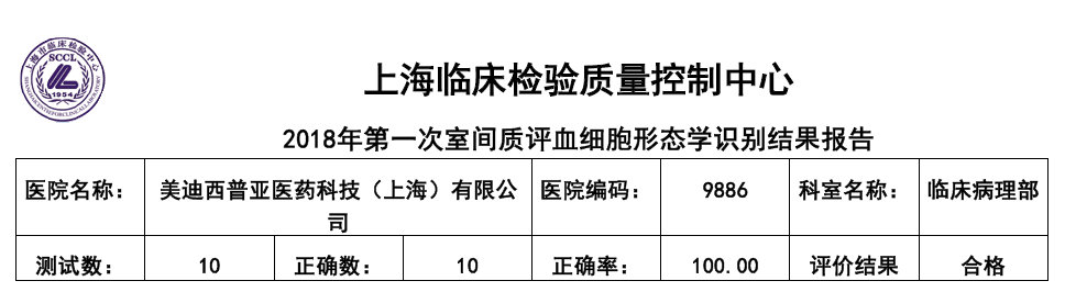 喜讯！AG真人国际(中国)官方官网临床病理部顺利通过上海临检中心室间质评！