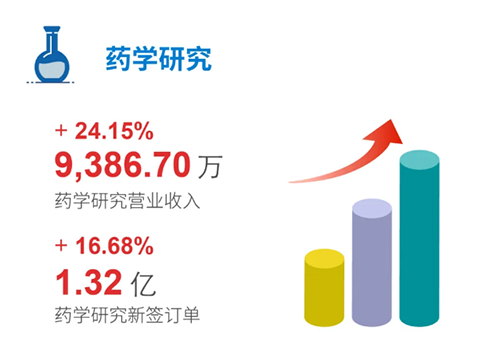 AG真人国际(中国)官方官网 药学研究