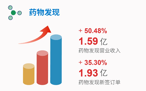 AG真人国际(中国)官方官网 药物发现