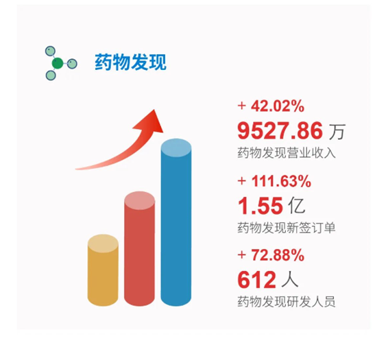 AG真人国际(中国)官方官网药物发现