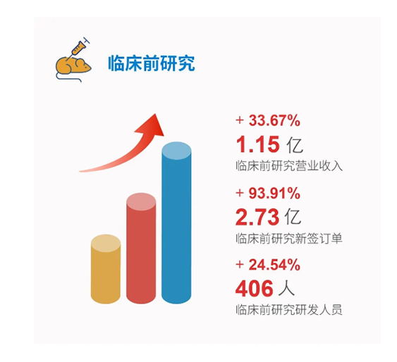 AG真人国际(中国)官方官网临床前研究