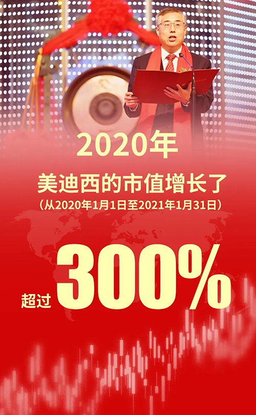 2020年，AG真人国际(中国)官方官网的市值增长了超过300%