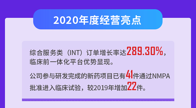 AG真人国际(中国)官方官网2020年度经营亮点