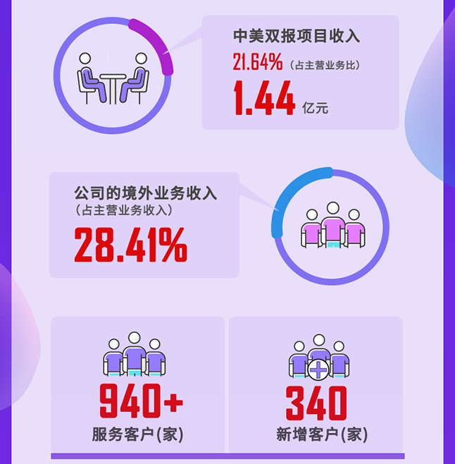 AG真人国际(中国)官方官网2020年度经营亮点