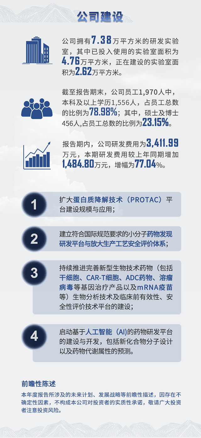 2021年AG真人国际(中国)官方官网半年报公司建设