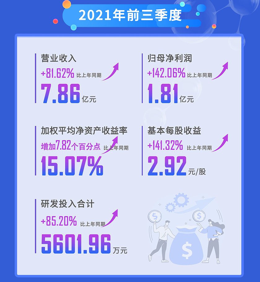 AG真人国际(中国)官方官网2021年前三季度营业收入