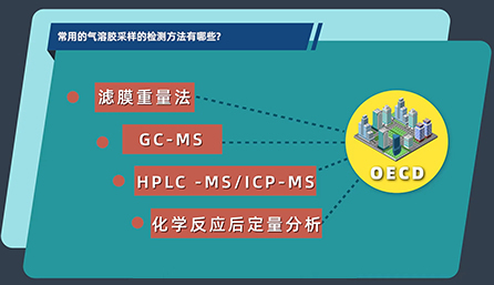 常用的气溶胶采样的检测方法有哪些？