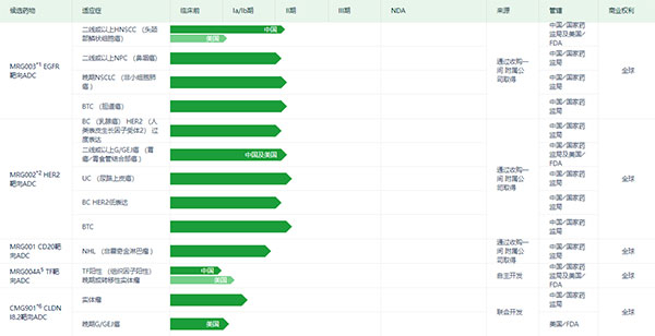 乐普生物ADC产品研发管线（图片来源：乐普生物官网）.jpg