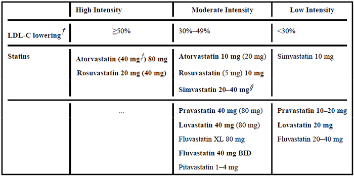 高、中、低强度他汀类药物治疗效果.png