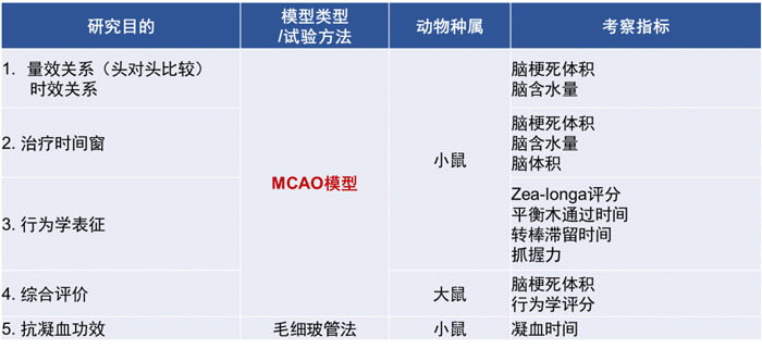 3-AG真人国际(中国)官方官网拥有丰富的MCAO模型建立经验和成熟的MCAO模型系统评价体系.jpg