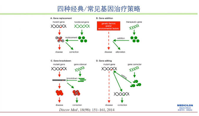 【精彩回顾】曾宪成博士：对基因治疗产品非临床研究策略的思考—载体及携带基因体内免疫过程给予的启示