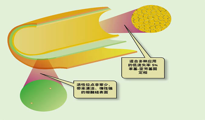 美研 | CMC系列(六)：含氮类化合物-可挥发碱性有机胺的气相分析