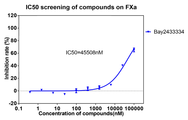 BAY2433334选择性抑制XIa因子的检测-9.png