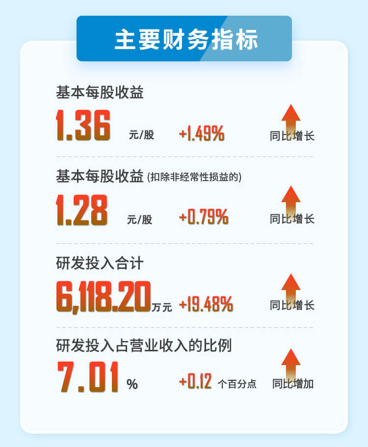 AG真人国际(中国)官方官网2023年半年度财务指标.jpg