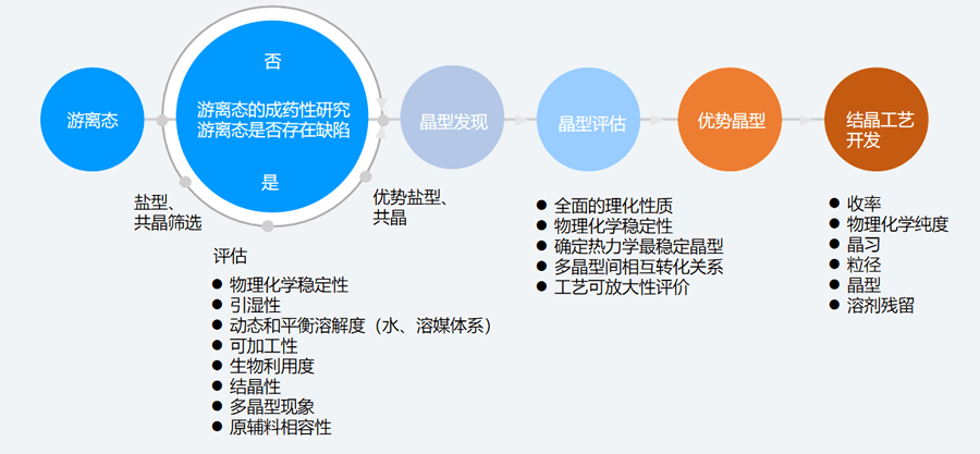 二、固态筛选和评估的典型步骤.png