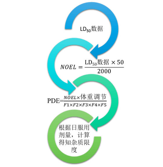 图2：不建议使用的限度制定方式.jpg