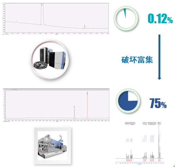 案例二：API降解杂质：推测结构后富集.png