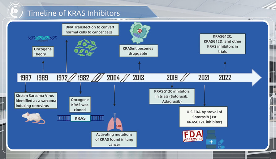 KRAS抑制剂的发展历程