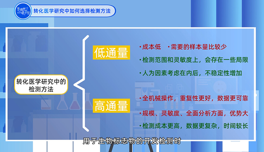 在转化医学研究中如何选择检测方法？