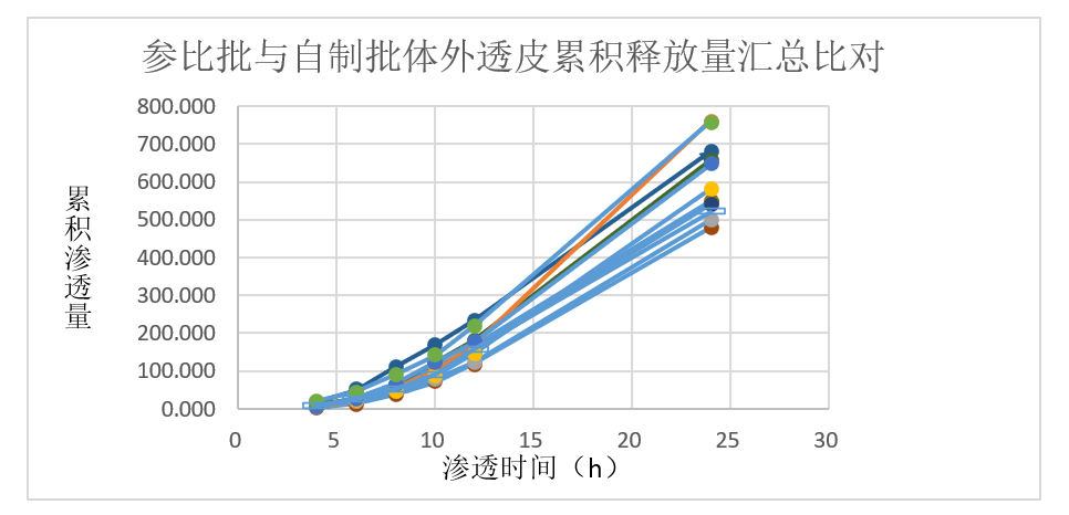 案例分析-某软膏剂仿制药—流变学、IVRT及IVPT.jpg