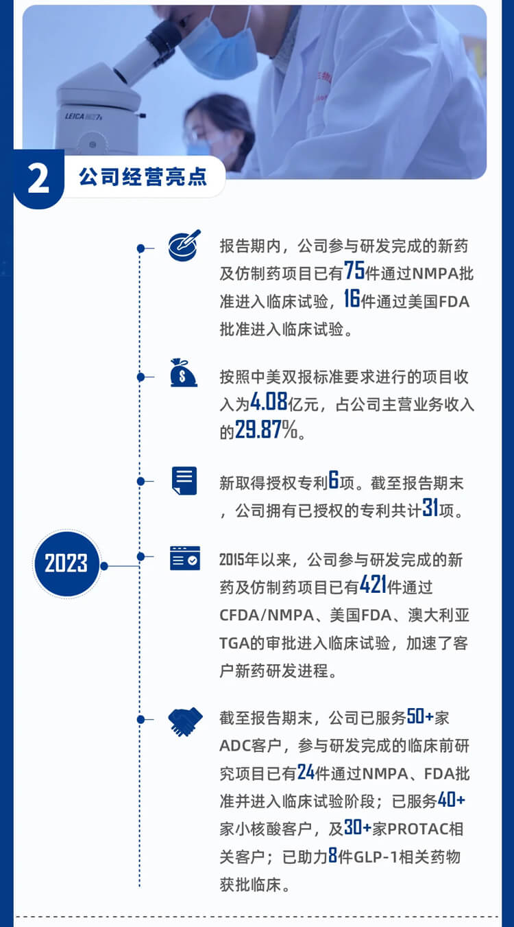 AG真人国际(中国)官方官网2023年公司经营亮点_3.jpg