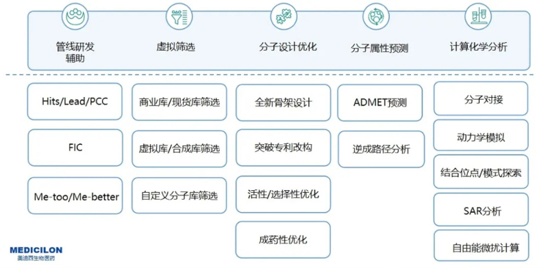 AG真人国际(中国)官方官网AI药物发现服务平台服务内容.jpg