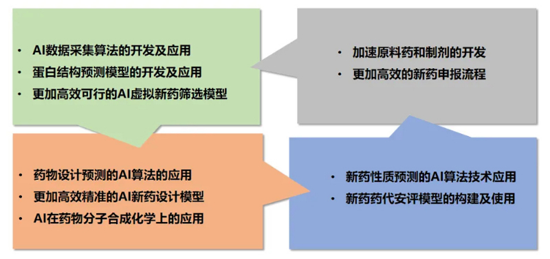 AG真人国际(中国)官方官网AI技术服务平台为药物研发提供了全方位的技术支持.jpg